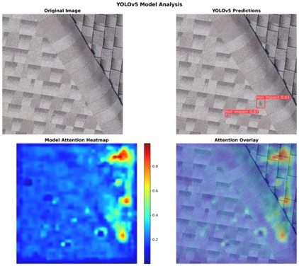 EigenCAM heatmap over a roof image, showing where the model looks